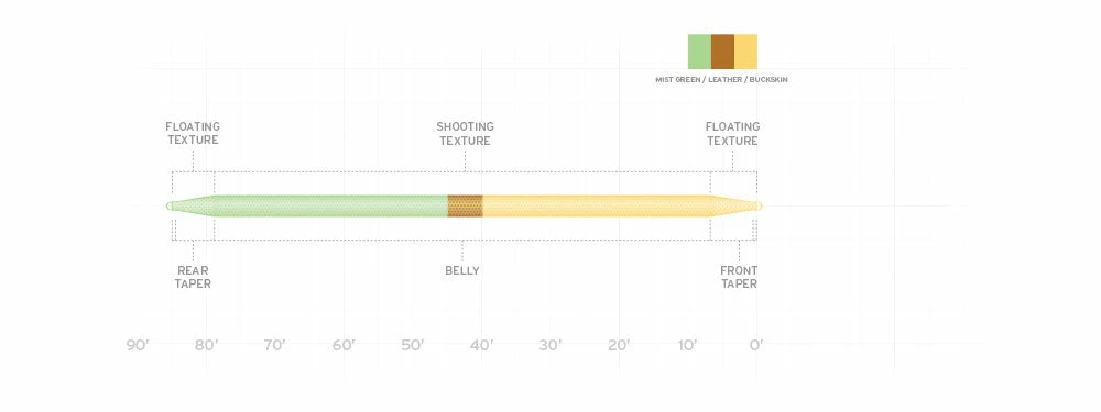 Scientific Anglers Amplitude Double Taper 4 Scientific Anglers Amplitude Double Taper - Image 2