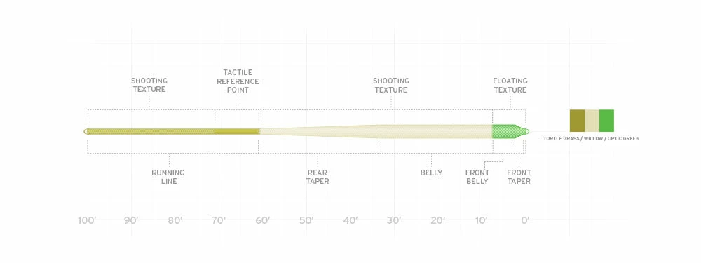 Scientific Anglers Amplitude Anadro/Nymph 4 Scientific Anglers Amplitude Anadro/Nymph - Image 2