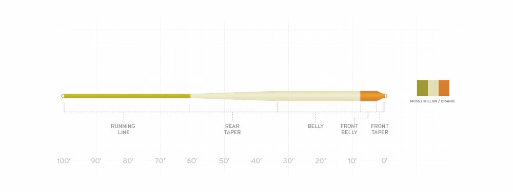 Scientific Anglers Amplitude Smooth Anadro/Nymph 4 Scientific Anglers Amplitude Smooth Anadro/Nymph - Image 2