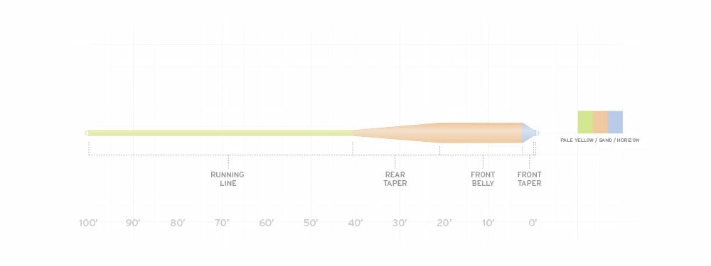 Scientific Anglers Amplitude Smooth Grand Slam 4 Scientific Anglers Amplitude Smooth Grand Slam - Image 2