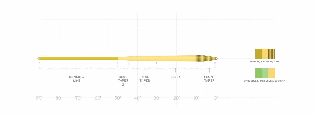 Scientific Anglers Amplitude Smooth Infinity 4 Scientific Anglers Amplitude Smooth Infinity - Image 2