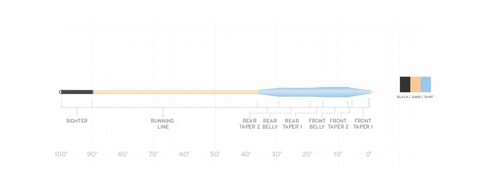 Scientific Anglers Amplitude Smooth Tarpon 4 Scientific Anglers Amplitude Smooth Tarpon - Image 2