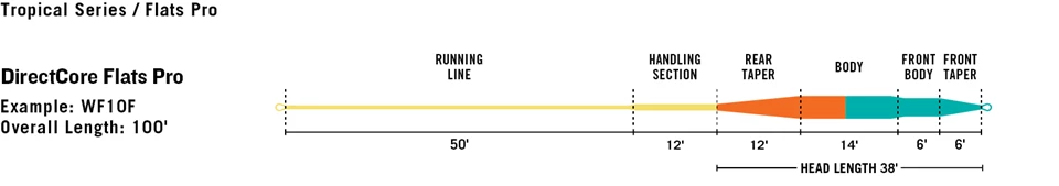 Rio DirectCore Elite Flats Pro 6 Rio DirectCore Elite Flats Pro - Image 4