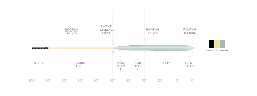 Scientific Anglers Amplitude Infinity Salt 4 Scientific Anglers Amplitude Infinity Salt - Image 2