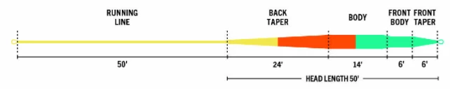 Rio Flats Pro 4 Rio Flats Pro - Image 2