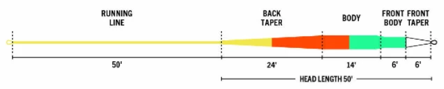 Rio DirectCore Elite Flats Pro 7 Rio DirectCore Elite Flats Pro - Image 5