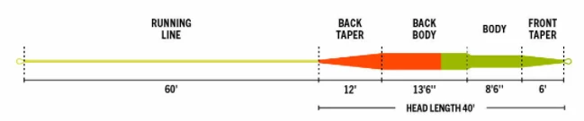 RIO Elite Tarpon 4 RIO Elite Tarpon - Image 2