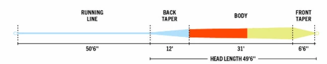 RIO Elite Bonefish 4 RIO Elite Bonefish - Image 2