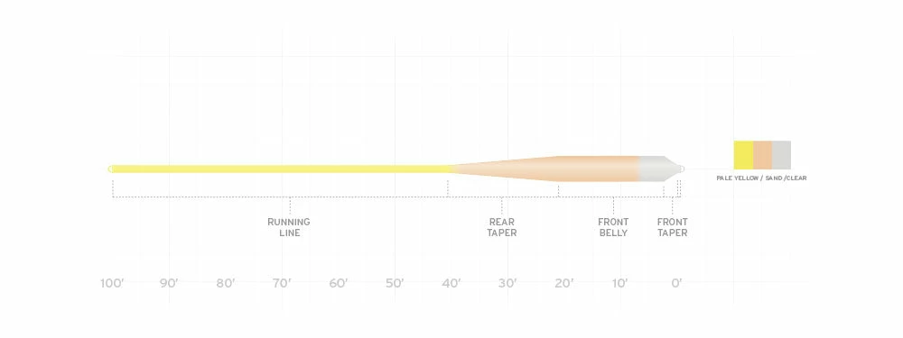 Scientific Anglers Sonar Grand Slam Clear Tip 4 Scientific Anglers Sonar Grand Slam Clear Tip - Image 2