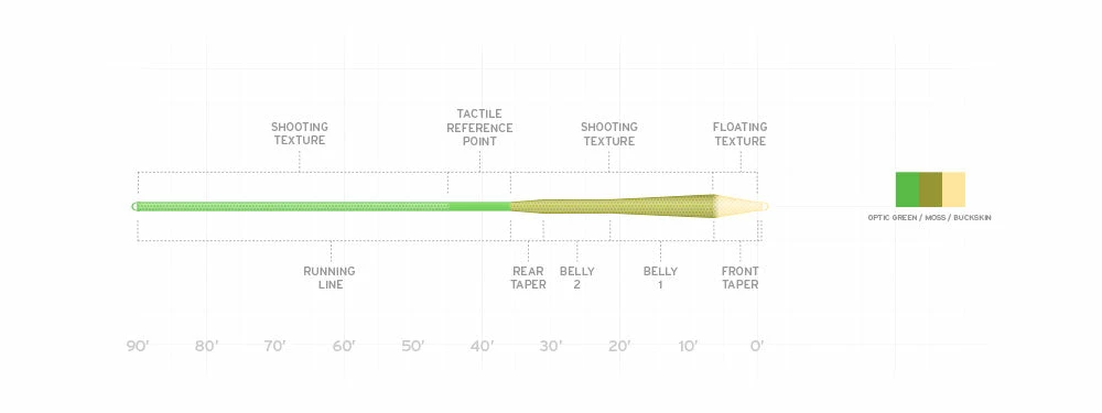 Scientific Anglers Amplitude MPX 4 Scientific Anglers Amplitude MPX - Image 2