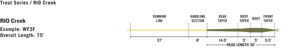 Rio Creek 4 Rio Creek - Image 3