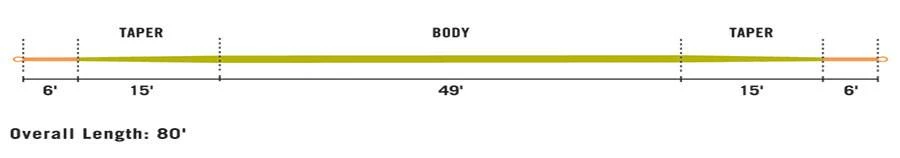 Rio FIPS Euro Nymph 4 Rio FIPS Euro Nymph - Image 2